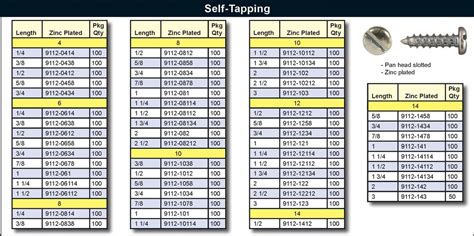 self-tapping sheet metal screws|sheet metal screw diameter chart.